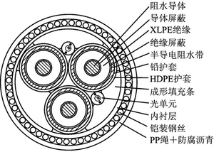 光电一体复合电缆,光纤拖拽复合电缆